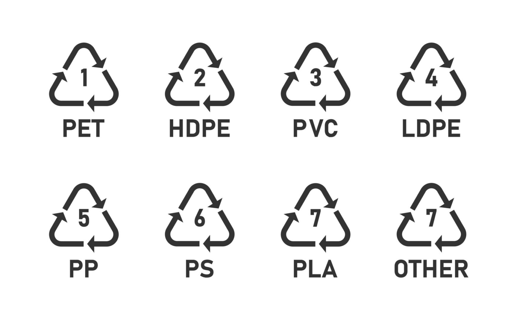 Recycle icons with numbers and letter designations - pet, PLA, hdpe, pvc, ldpe, pp, ps, other. Recycling symbols. Vector illustration